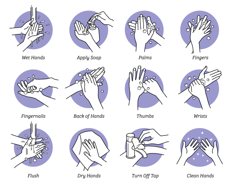 Infektioiden estäminen – käsienpesu ja käsihuuhteen käyttö